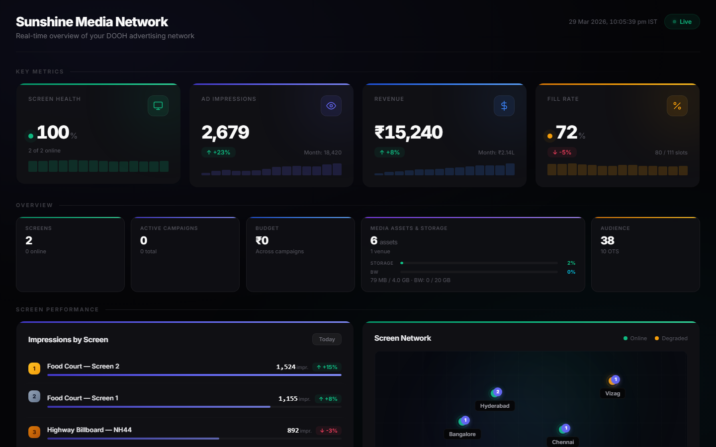 Dealpost dashboard